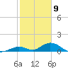 Spanish Harbor tide chart for Saturday, January 9, 2021