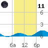 Spanish Harbor tide chart for Thursday, February 11, 2021
