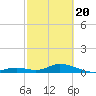 Spanish Harbor tide chart for Saturday, February 20, 2021