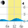 Spanish Harbor tide chart for Thursday, February 4, 2021