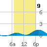 Spanish Harbor tide chart for Tuesday, February 9, 2021