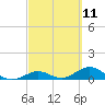 Spanish Harbor tide chart for Thursday, March 11, 2021