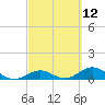 Spanish Harbor tide chart for Friday, March 12, 2021