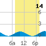 Spanish Harbor tide chart for Sunday, March 14, 2021