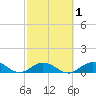 Spanish Harbor tide chart for Monday, March 1, 2021