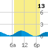 Spanish Harbor tide chart for Tuesday, April 13, 2021
