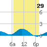Spanish Harbor tide chart for Thursday, April 29, 2021