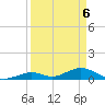 Spanish Harbor tide chart for Tuesday, April 6, 2021