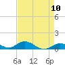 Spanish Harbor tide chart for Monday, May 10, 2021