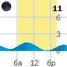 Spanish Harbor tide chart for Tuesday, May 11, 2021