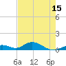 Spanish Harbor tide chart for Saturday, May 15, 2021