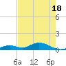 Spanish Harbor tide chart for Tuesday, May 18, 2021