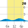 Spanish Harbor tide chart for Thursday, May 20, 2021