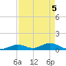 Spanish Harbor tide chart for Wednesday, May 5, 2021