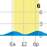 Spanish Harbor tide chart for Thursday, May 6, 2021