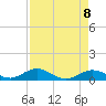 Spanish Harbor tide chart for Saturday, May 8, 2021