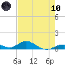 Spanish Harbor tide chart for Thursday, June 10, 2021