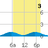 Spanish Harbor tide chart for Thursday, June 3, 2021