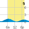 Spanish Harbor tide chart for Saturday, June 5, 2021