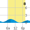 Spanish Harbor tide chart for Tuesday, June 8, 2021
