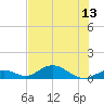 Spanish Harbor tide chart for Tuesday, July 13, 2021