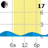 Spanish Harbor tide chart for Saturday, July 17, 2021