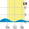 Spanish Harbor tide chart for Sunday, July 18, 2021
