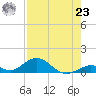 Spanish Harbor tide chart for Friday, July 23, 2021