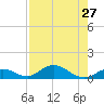 Spanish Harbor tide chart for Tuesday, July 27, 2021