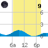 Spanish Harbor tide chart for Friday, July 9, 2021