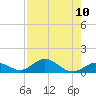 Spanish Harbor tide chart for Tuesday, August 10, 2021