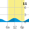 Spanish Harbor tide chart for Wednesday, August 11, 2021