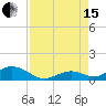 Spanish Harbor tide chart for Sunday, August 15, 2021