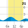 Spanish Harbor tide chart for Saturday, August 21, 2021