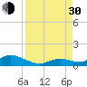 Spanish Harbor tide chart for Monday, August 30, 2021