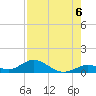 Spanish Harbor tide chart for Friday, August 6, 2021