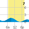 Spanish Harbor tide chart for Saturday, August 7, 2021