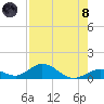 Spanish Harbor tide chart for Sunday, August 8, 2021