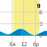 Spanish Harbor tide chart for Monday, August 9, 2021