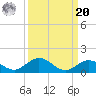Spanish Harbor tide chart for Monday, September 20, 2021