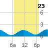 Spanish Harbor tide chart for Thursday, September 23, 2021