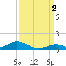 Spanish Harbor tide chart for Thursday, September 2, 2021