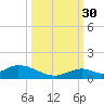 Spanish Harbor tide chart for Thursday, September 30, 2021