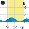 Spanish Harbor tide chart for Monday, September 6, 2021
