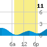 Spanish Harbor tide chart for Monday, October 11, 2021