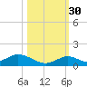 Spanish Harbor tide chart for Saturday, October 30, 2021