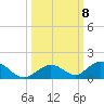 Spanish Harbor tide chart for Friday, October 8, 2021