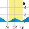 Spanish Harbor tide chart for Saturday, October 9, 2021