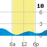 Spanish Harbor tide chart for Wednesday, November 10, 2021