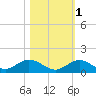 Spanish Harbor tide chart for Monday, November 1, 2021